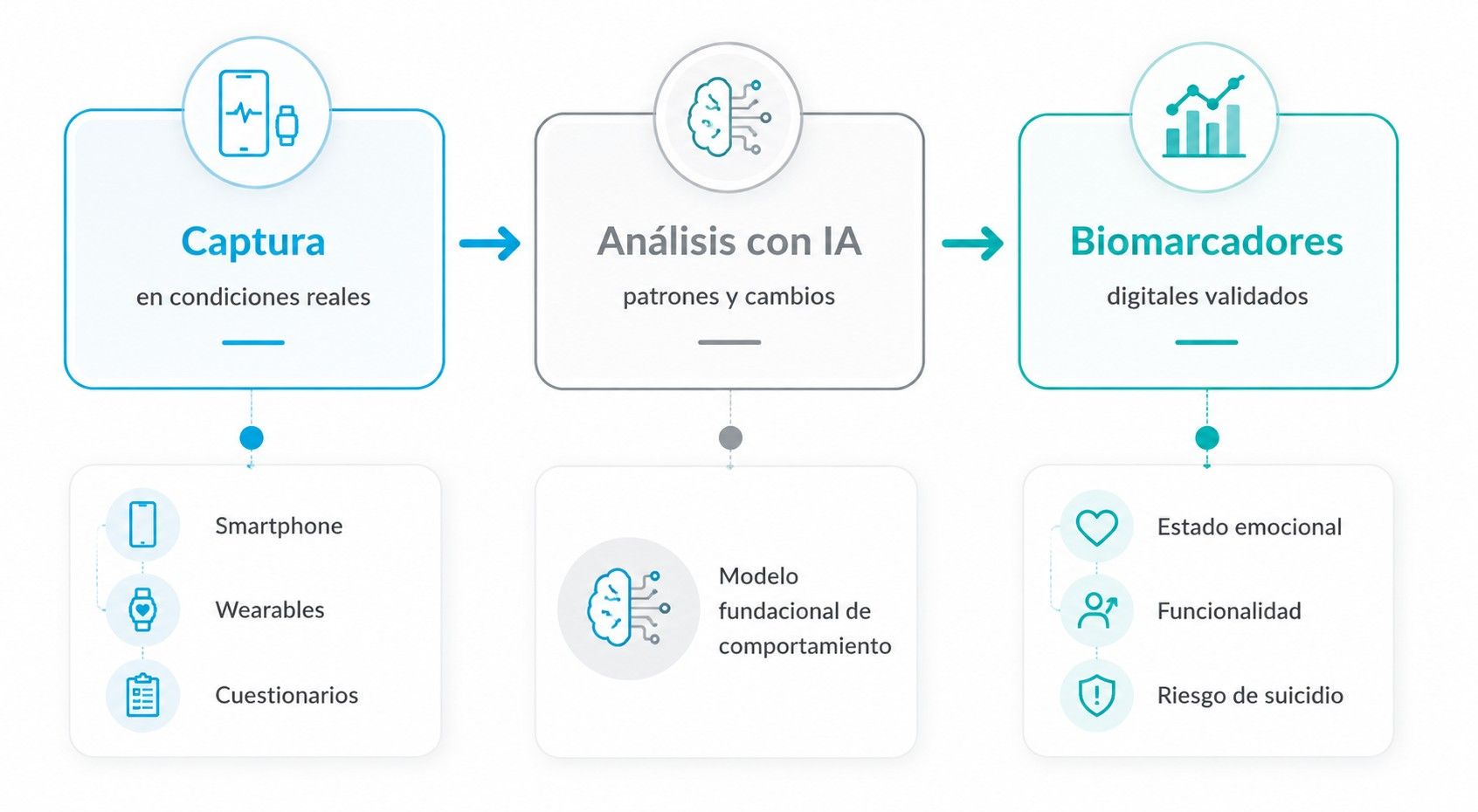 Diagrama de flujo tecnologia eb2