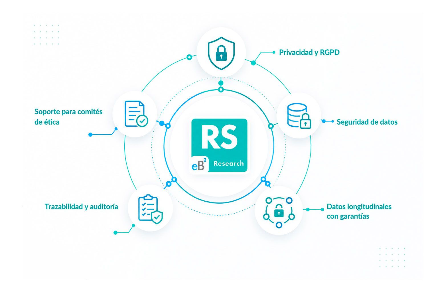 Eb2-Research-Ecosistema-Investigacion