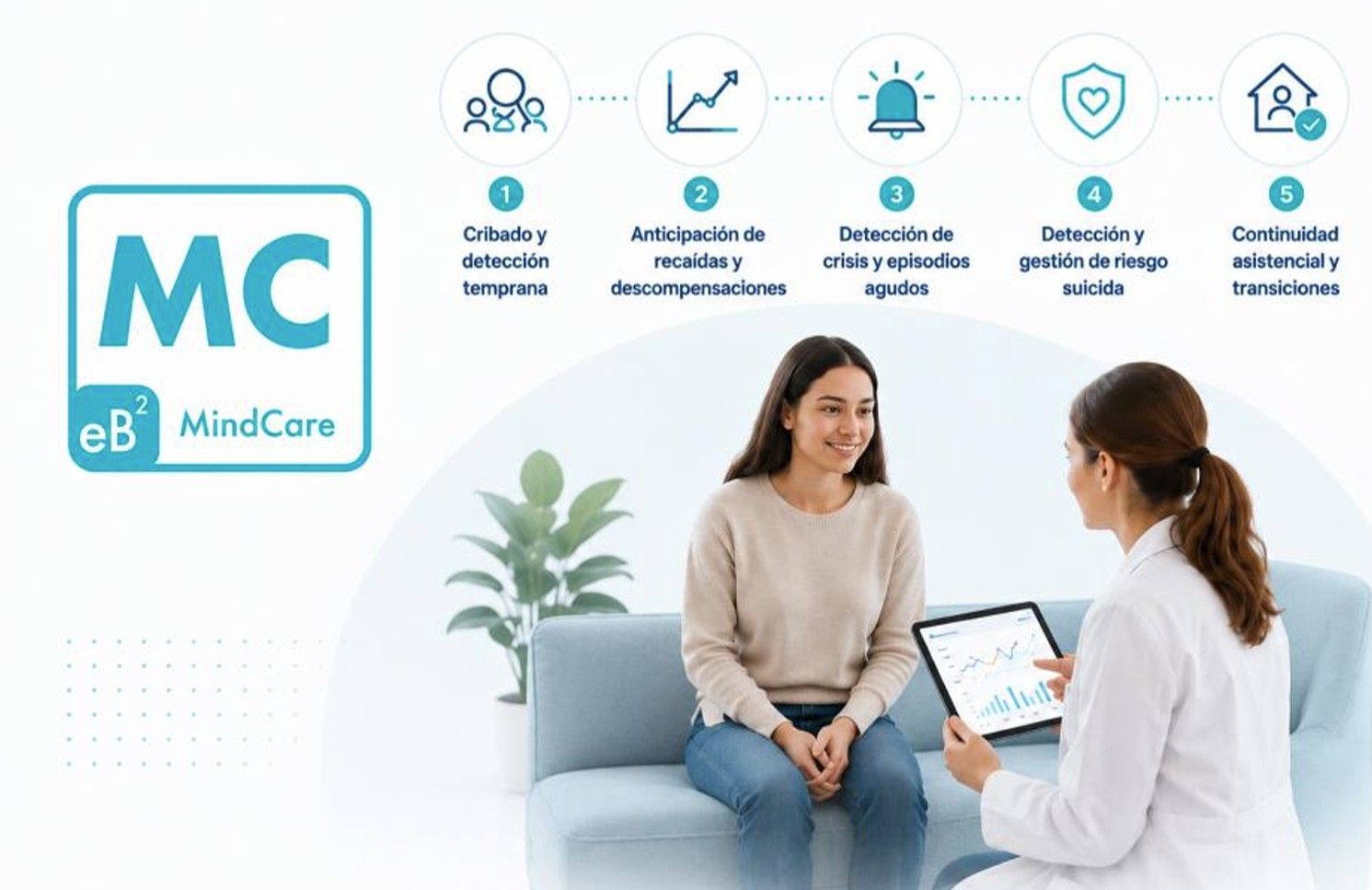 casos de uso Mindcare